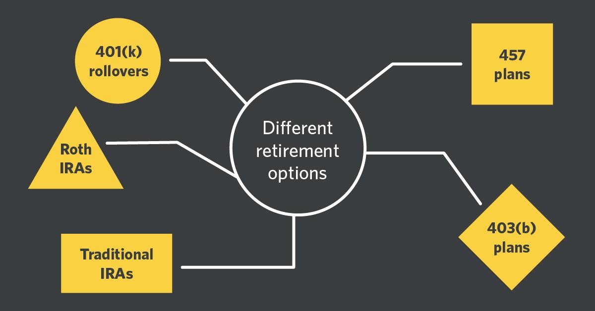 Retirement Account Options and Information Edward Jones