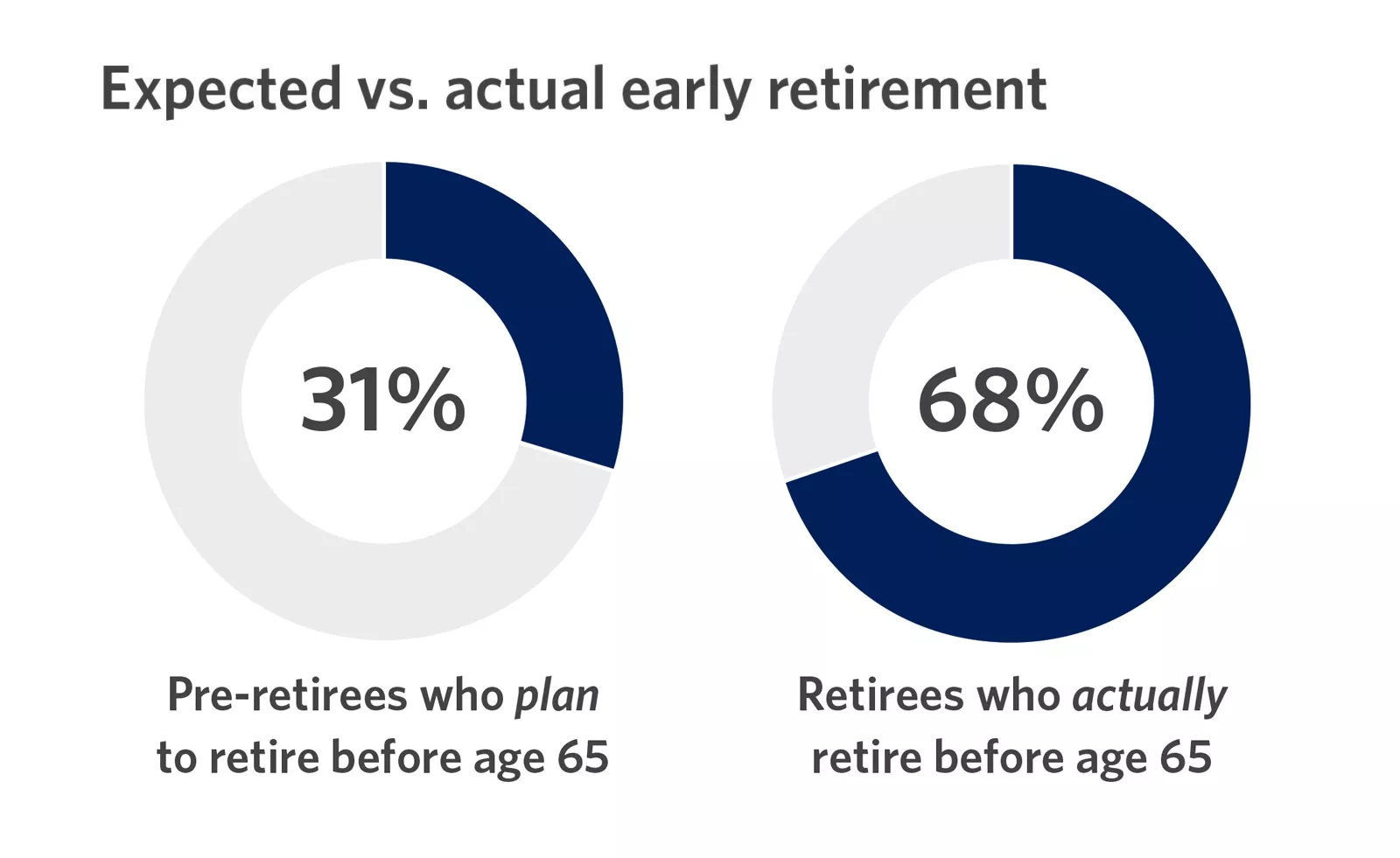 Retiring Early? Know Your Healthcare Options | Edward Jones