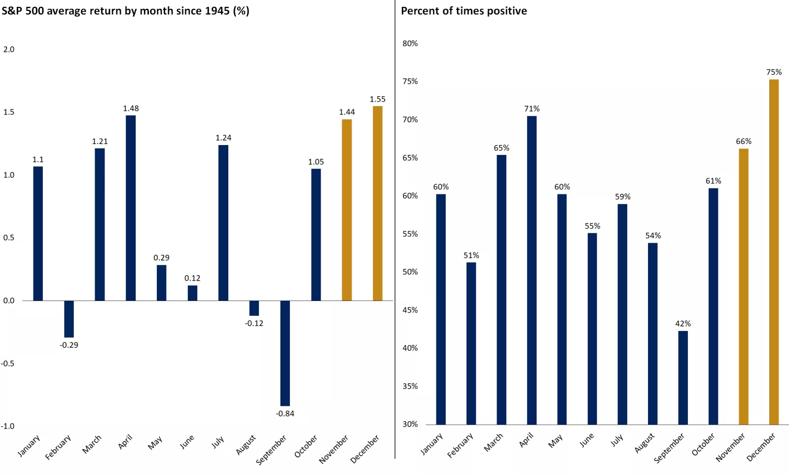 Weekly Market Wrap  27 January 2023 - Connect