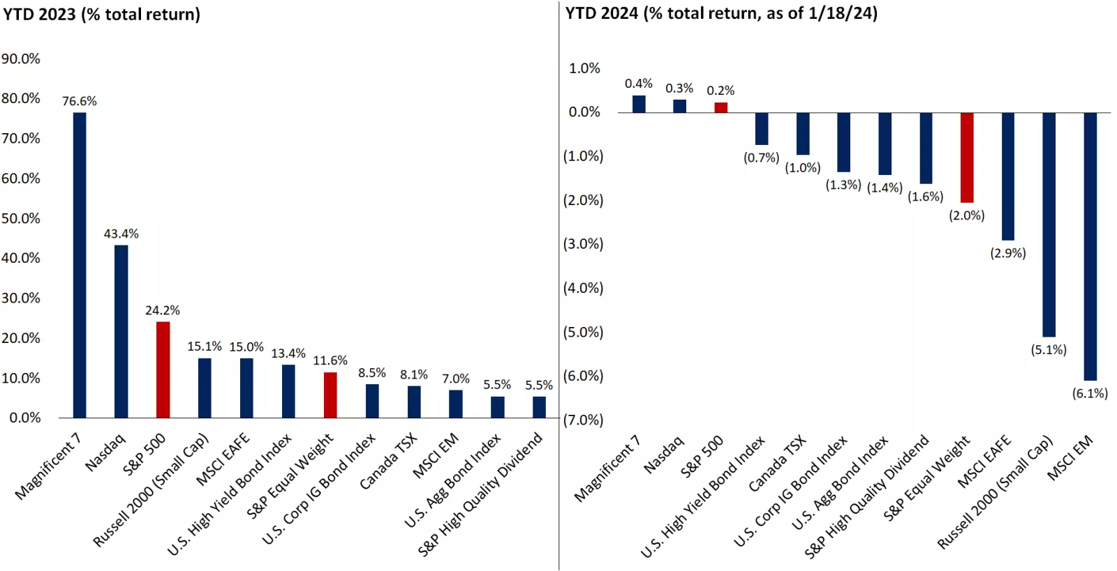 Are Markets Finally Finding Direction?