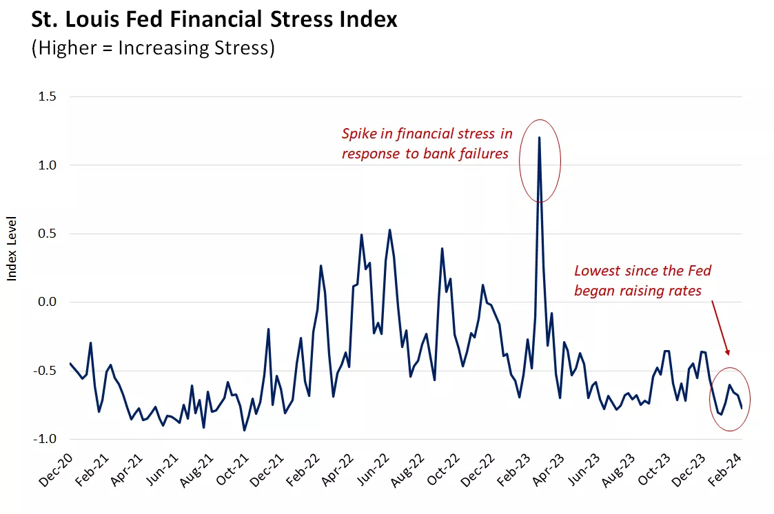 Stock market this deals week