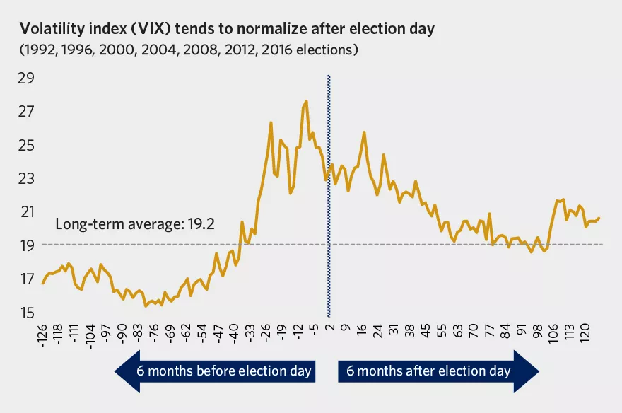  Chart showing volatility index
