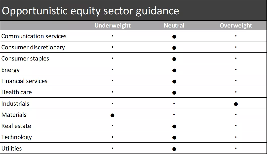  This chart shows the equity sector guidance for the following sectors: communication services, consumer discretionary, consumer staples, energy, financial services, health care, industrials, materials, real estate, technology and utilities.
