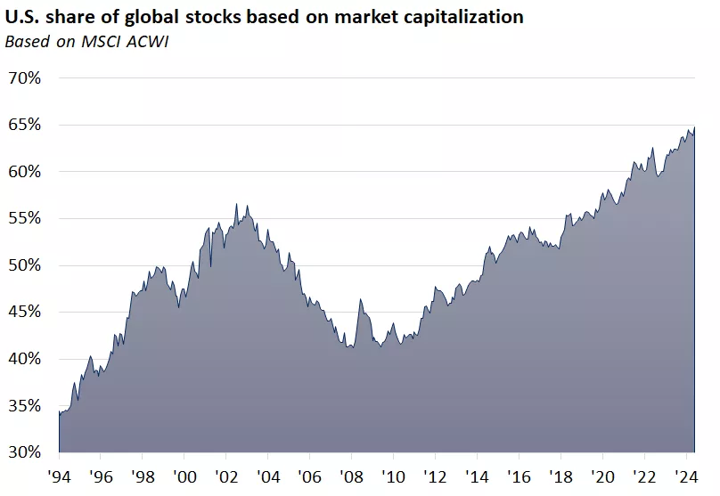 Monthly international market focus | Edward Jones